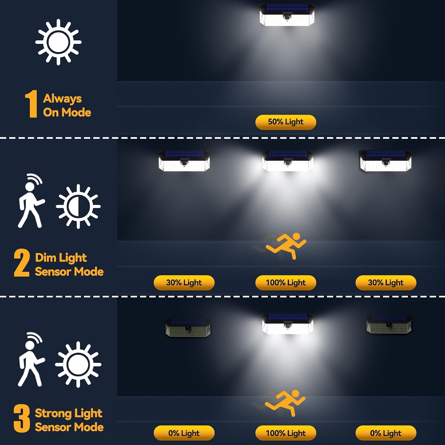 TECKNET Solar Motion Sensor Security Light 2 Pack